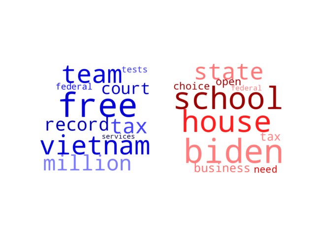 Wordcloud from Sunday January 30, 2022.